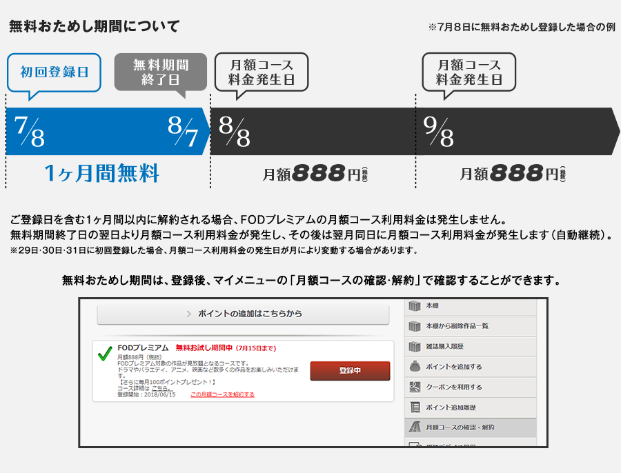FODプレミアムの無料おためし期間と課金が始まる期間を図解で解説
