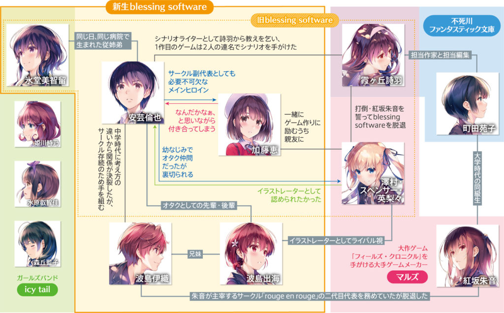 冴えカノfine キャラ相関図