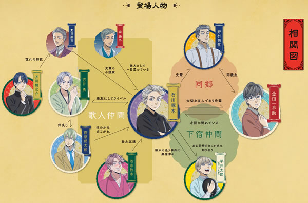 啄木鳥探偵處 相関図